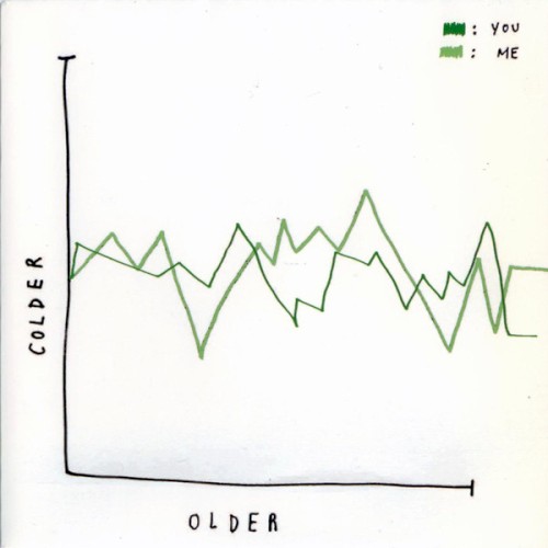 Album art for Wishbone by Architecture in Helsinki